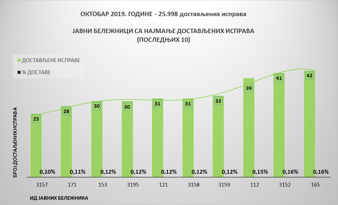 /content/pages/onama/статистика/Новембар 2019/Grafik -oktobar3.jpg